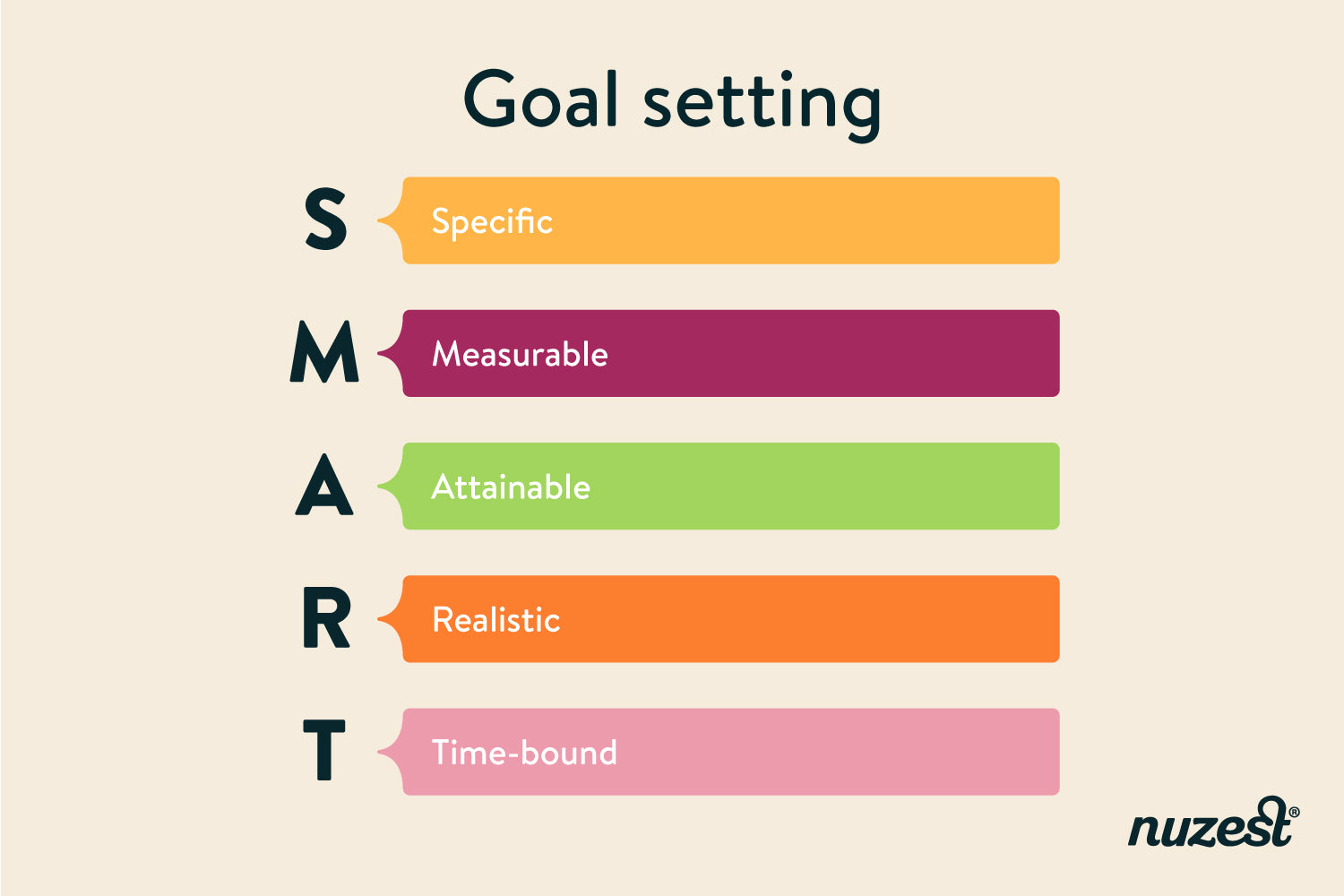 Setting health goals & staying motivated in 2022