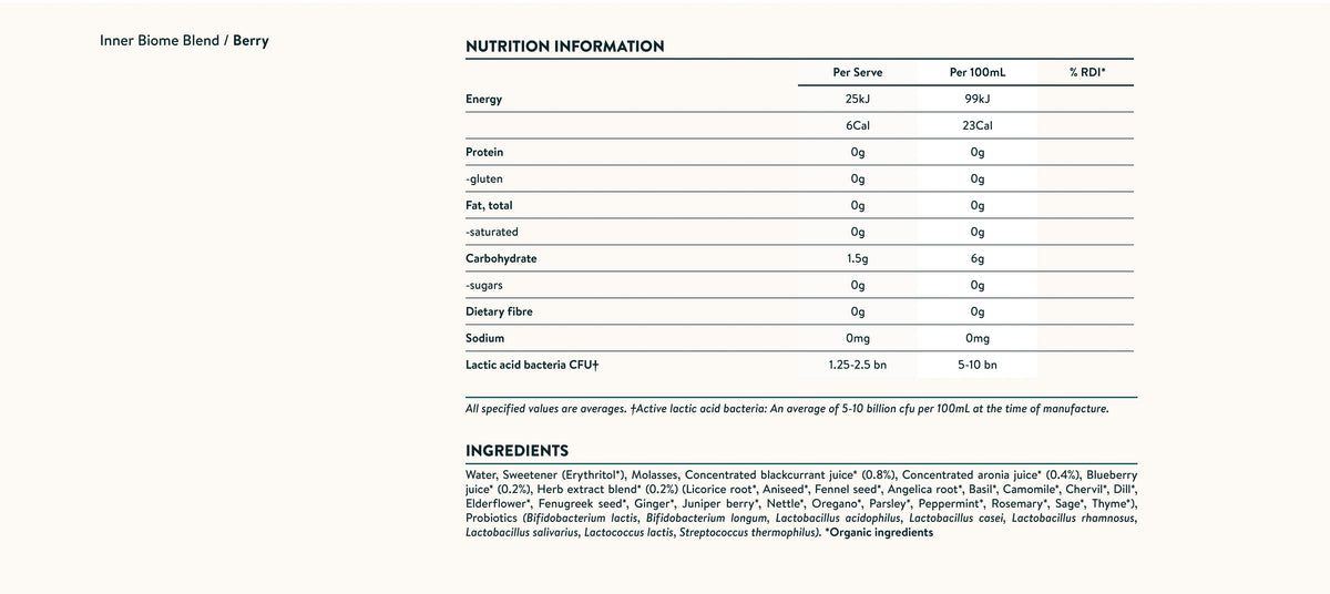 Nutrition facts image