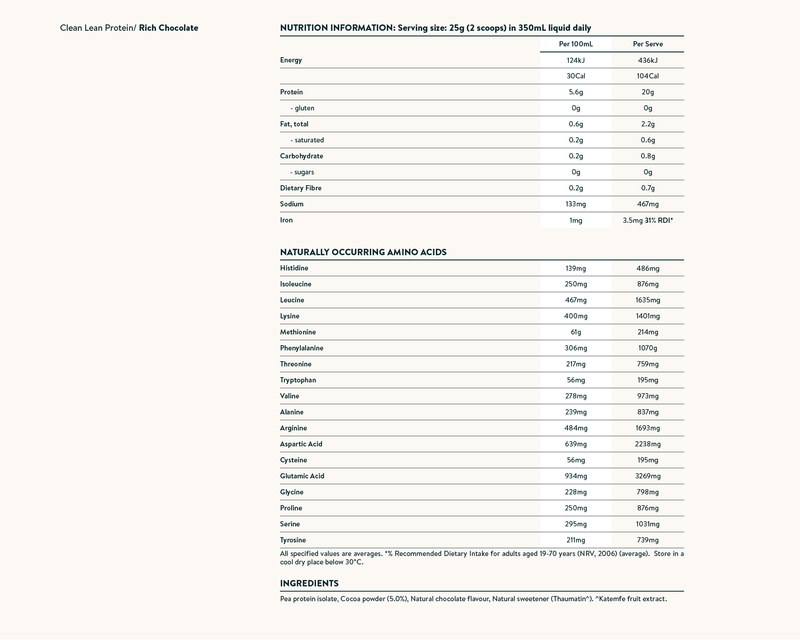 Nutrition facts image
