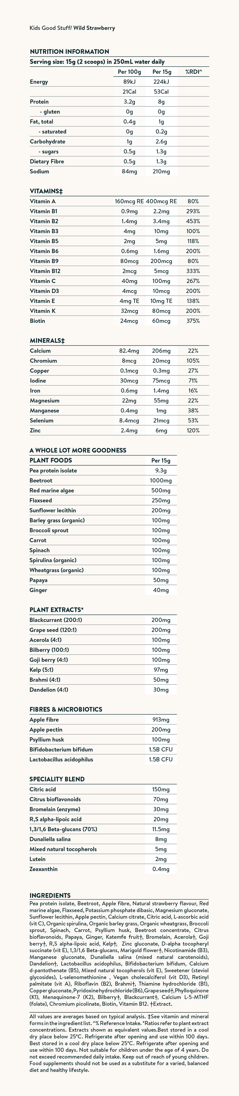 Nutrition facts image